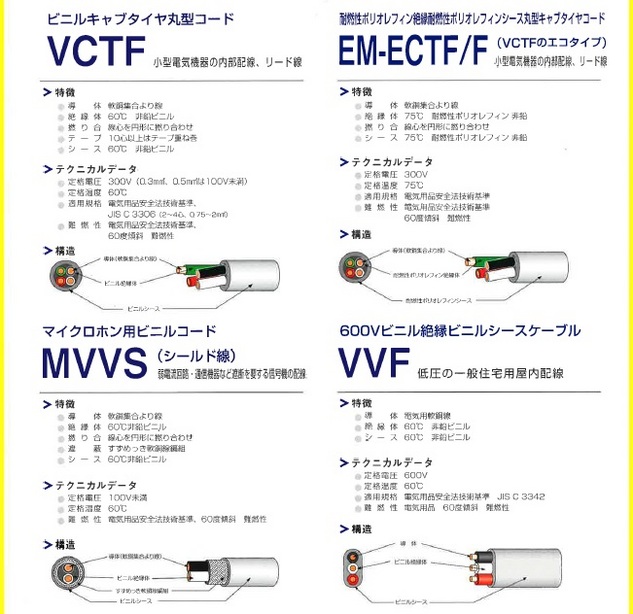 電線の種類（一般的に良く使うもの）について教えて？ | 業務用