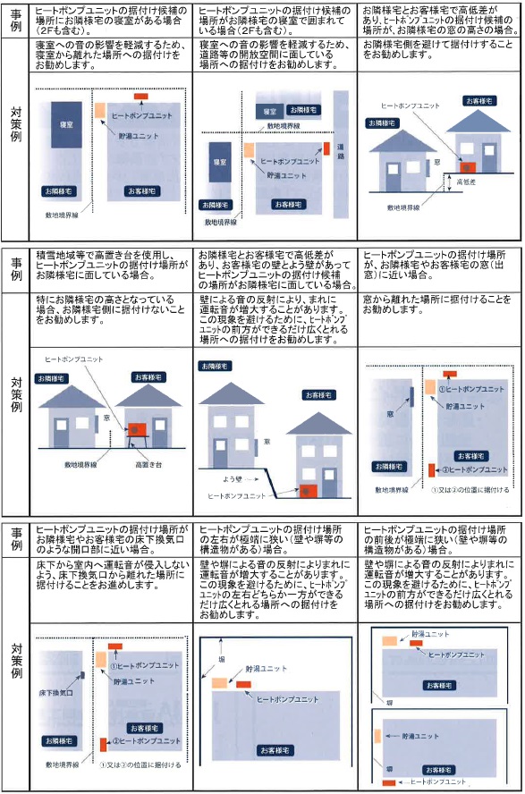 家庭用ヒートポンプ給湯機の据付けガイドブック』をご存知ですか?! | 業務用エアコン工事・空調部品販売のクールストア【高野商店】