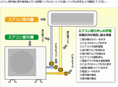 エアコンの取り外しの見積もりについて・・・ | 業務用エアコン工事・空調部品販売のクールストア【高野商店】