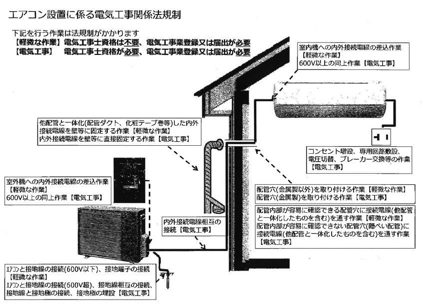 エアコン 空調の電気工事の求人に転職するには 資格や給料の疑問 電気 機械転職ナビ