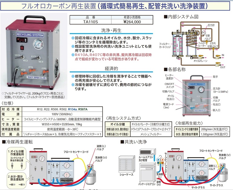 フロンの回収・破壊・再生に関する法律の改正について | 業務用